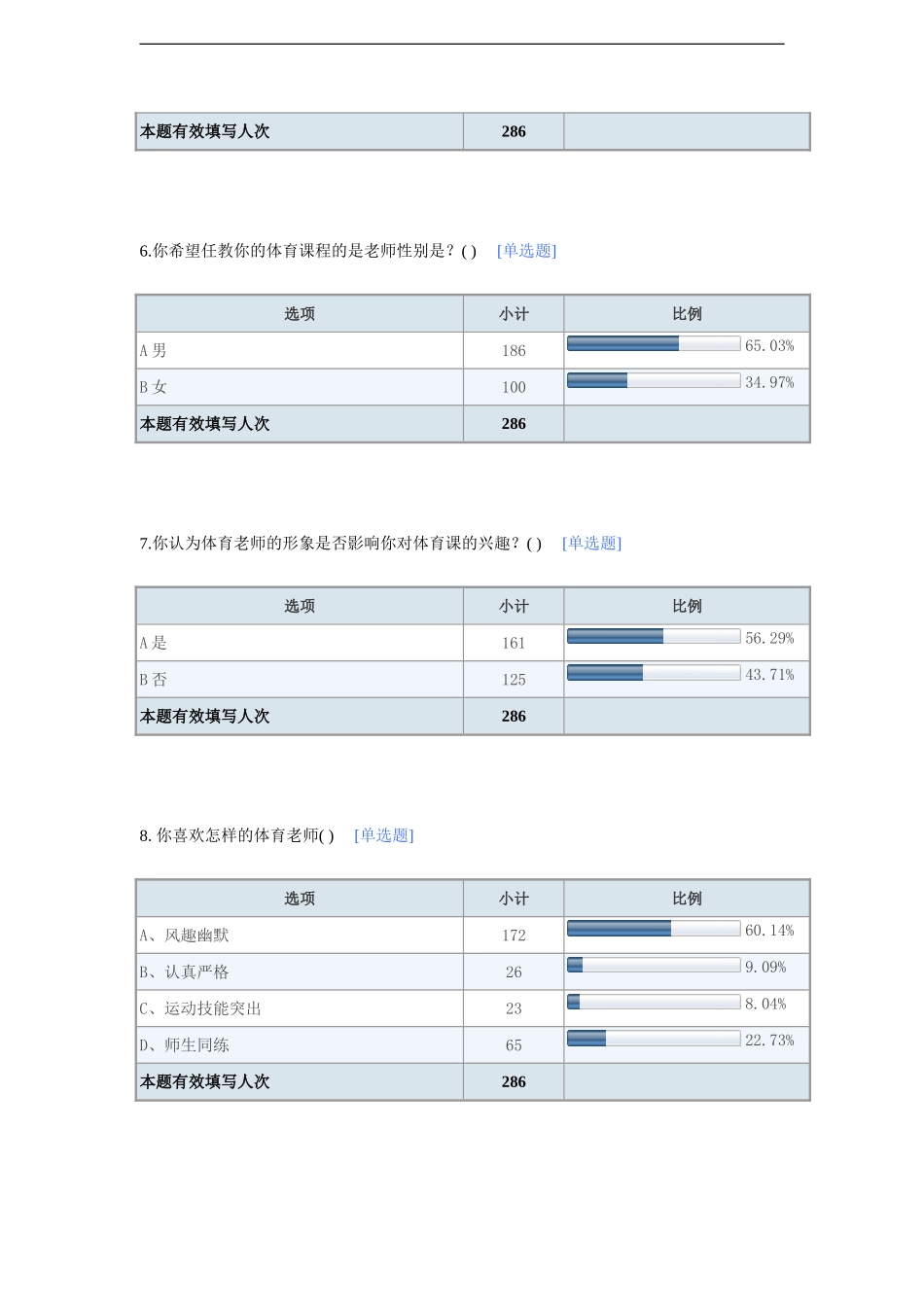 学生对体育课兴趣状况调查问卷_第3页