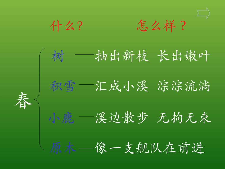 人教版小学语文三年级上册《美丽的小兴安岭》PPT课件_第3页