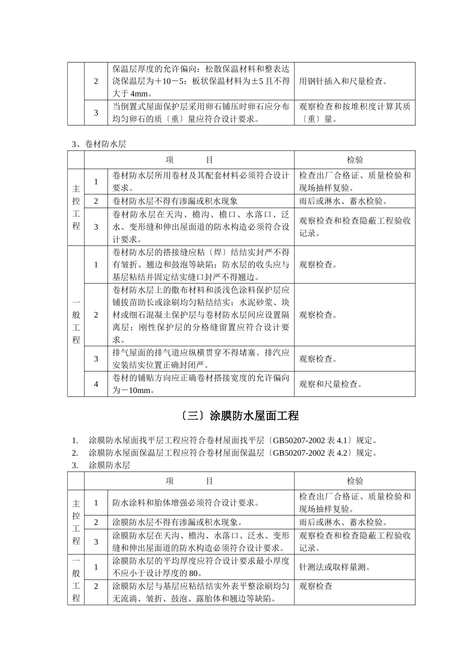 屋面工程施工质量监理实施细则q_第3页
