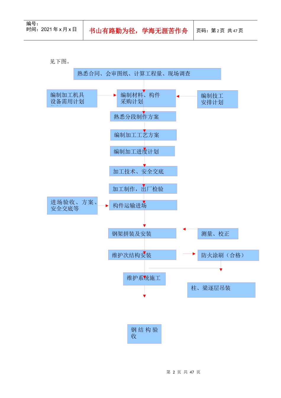 钢结构工程专项施工方案标准版_第2页