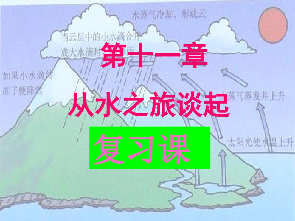 沪科版_九年级_物理_从水之旅谈起__复习_课件_第1页
