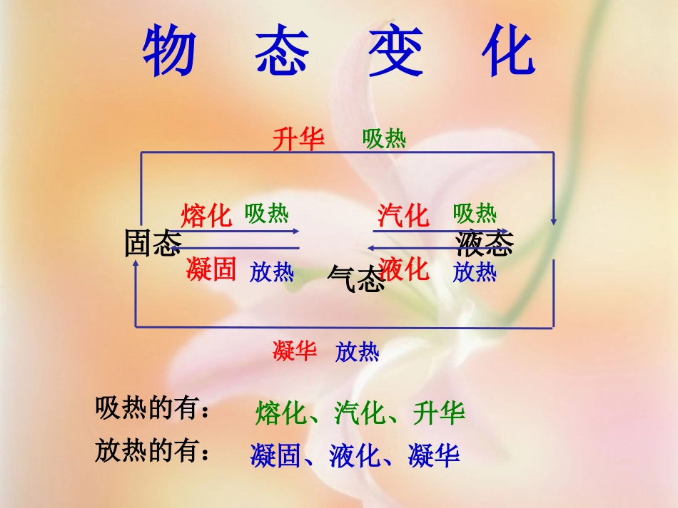 沪科版_九年级_物理_从水之旅谈起__复习_课件_第3页