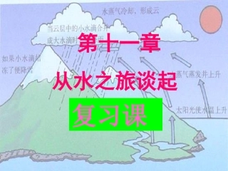 沪科版_九年级_物理_从水之旅谈起__复习_课件