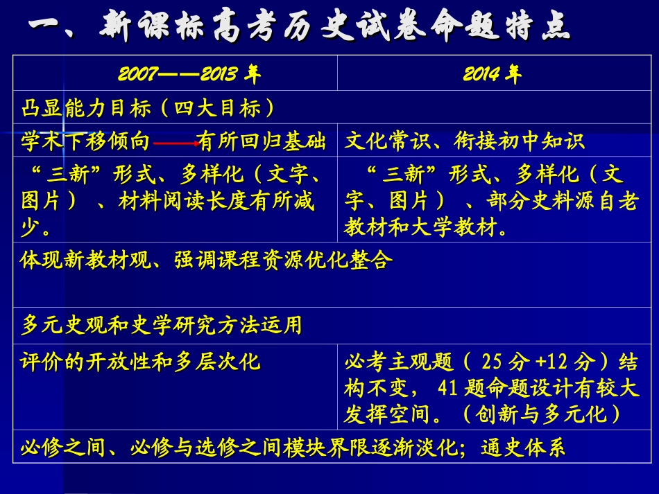 提纲新课标高考历史复习的针对性策略_第2页