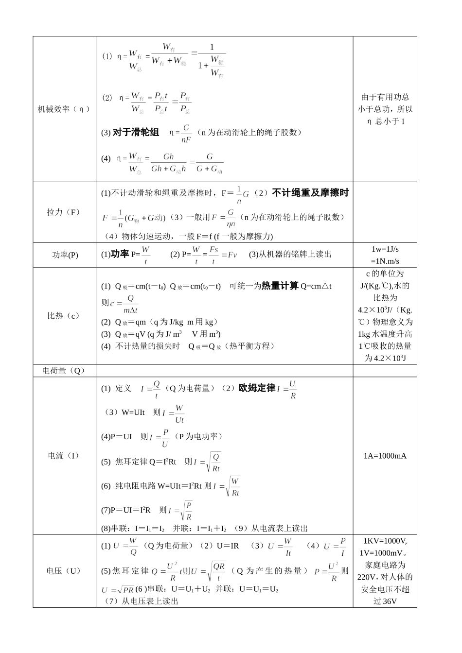 初中物理公式一览表_第2页