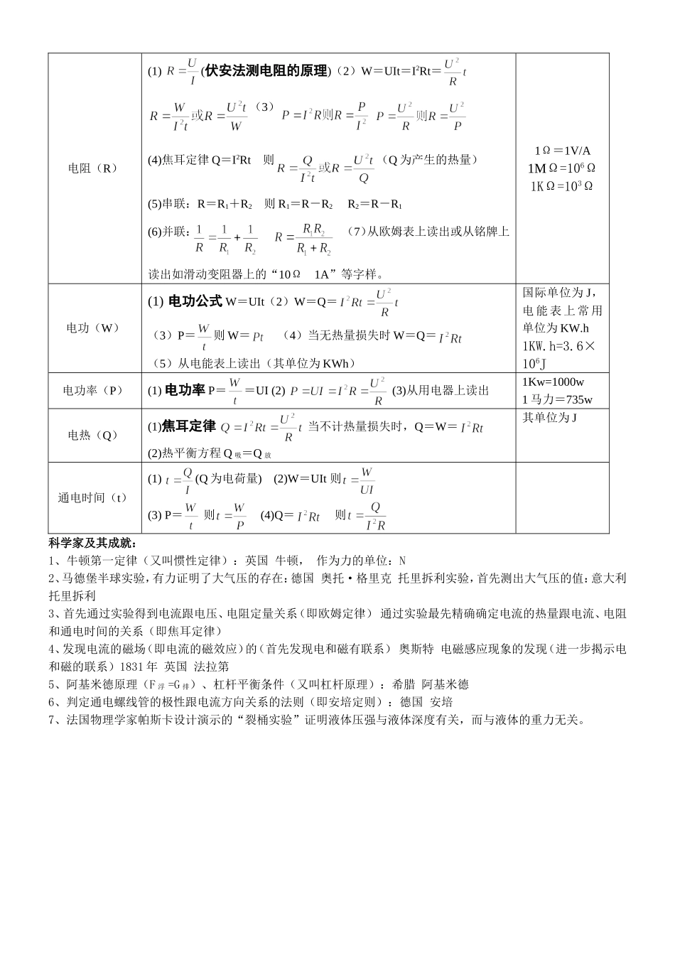 初中物理公式一览表_第3页