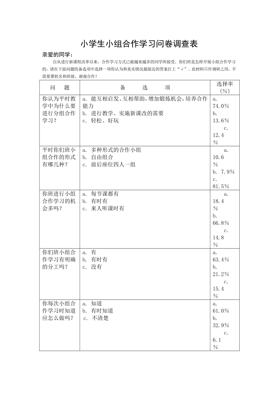 小学生小组合作学习问卷调查表_第1页