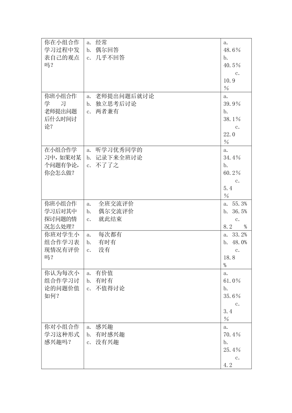 小学生小组合作学习问卷调查表_第2页