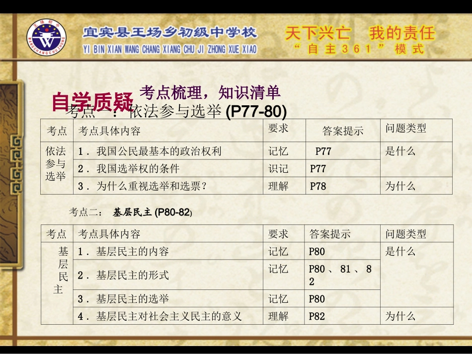 依法参与选举基层民主_第3页