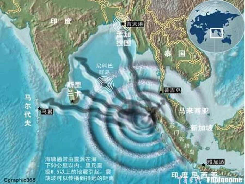 自然灾害对人类的危害_第2页