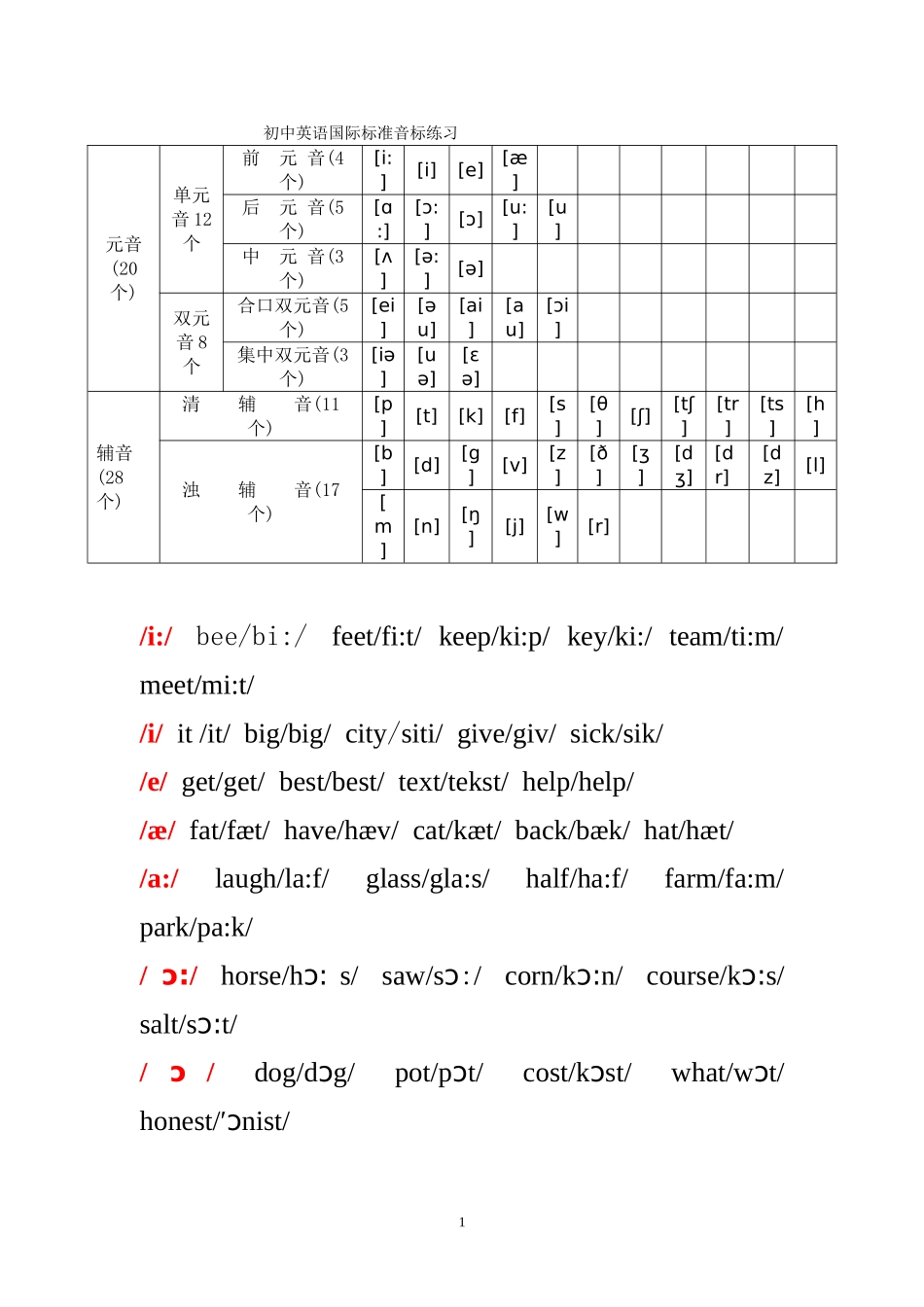初中英语音标教学_第1页