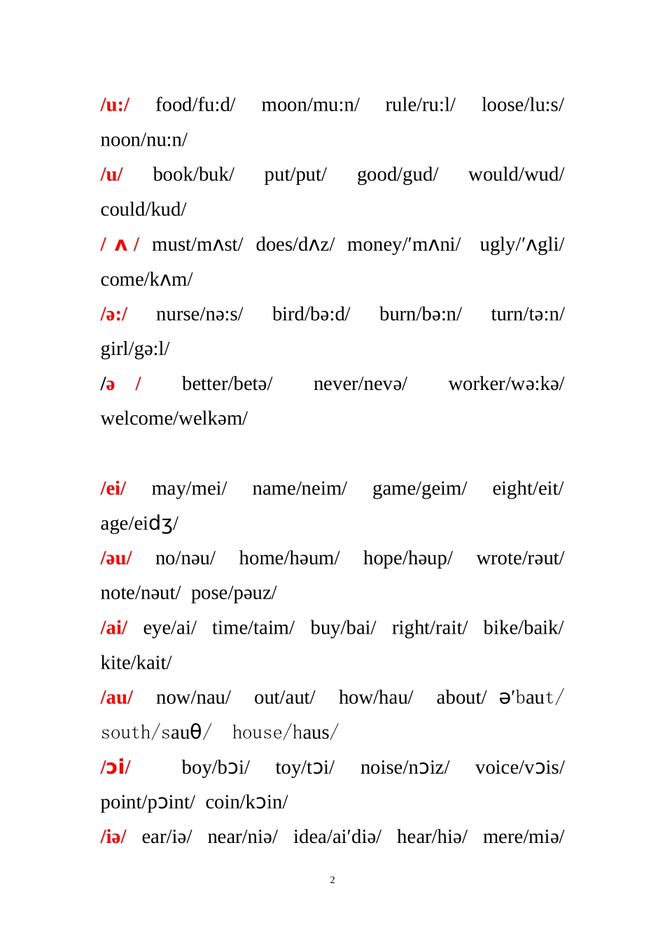 初中英语音标教学_第2页