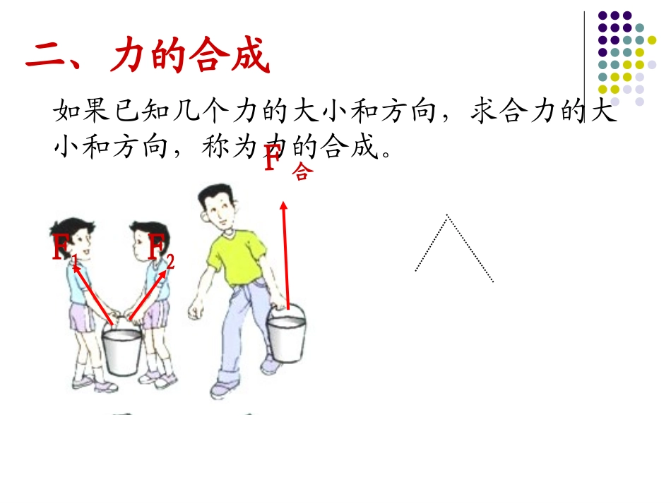 同一直线上二力的合成_第3页