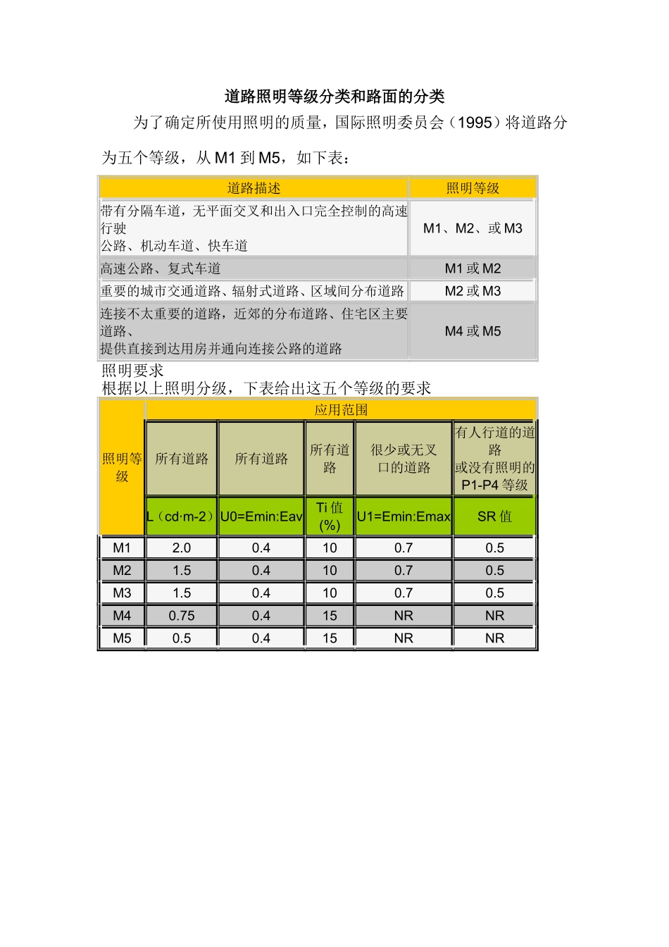 道路照明等级分类_第1页