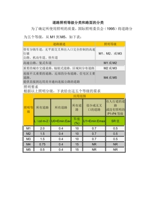 道路照明等级分类