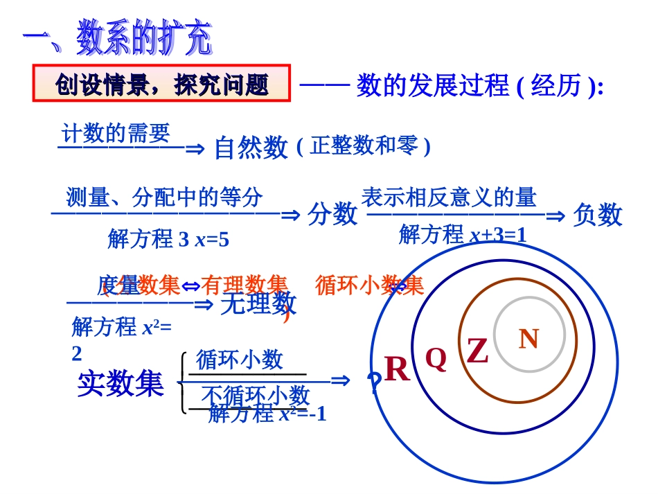 复数的概念及几何意义_第1页