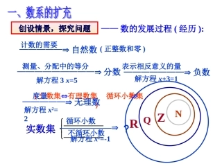 复数的概念及几何意义