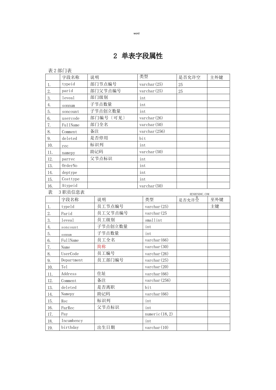 管家婆数据库字典_第2页