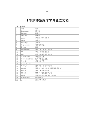 管家婆数据库字典