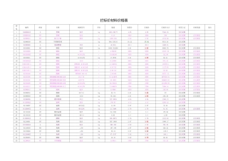 消防站拦标价中的材料价