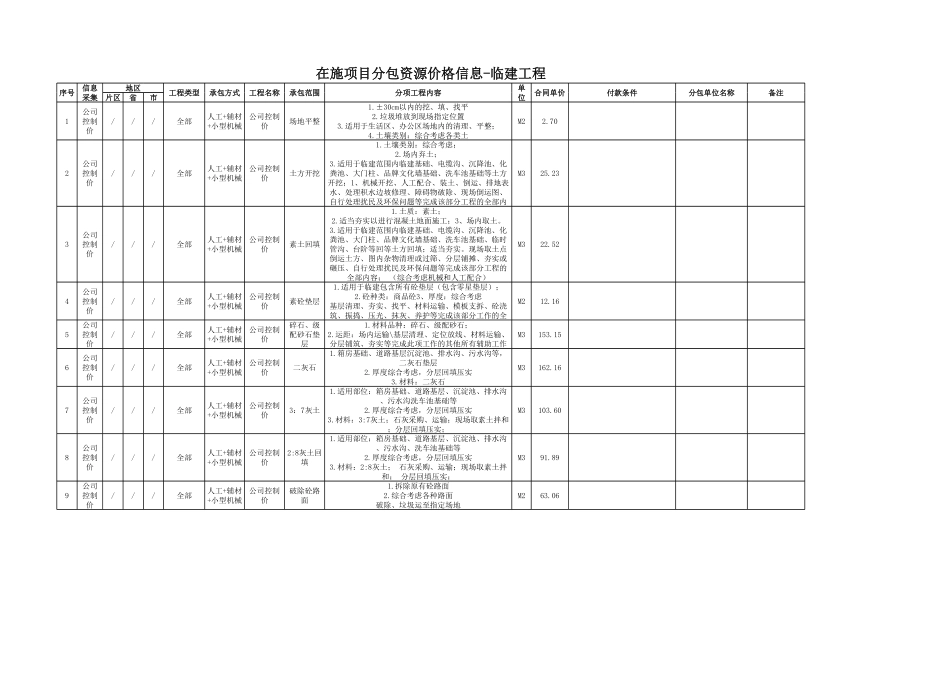 中建2023年第一季度分包价格库_第1页