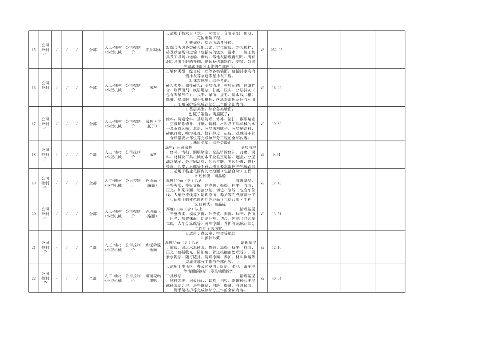 中建2023年第一季度分包价格库_第3页