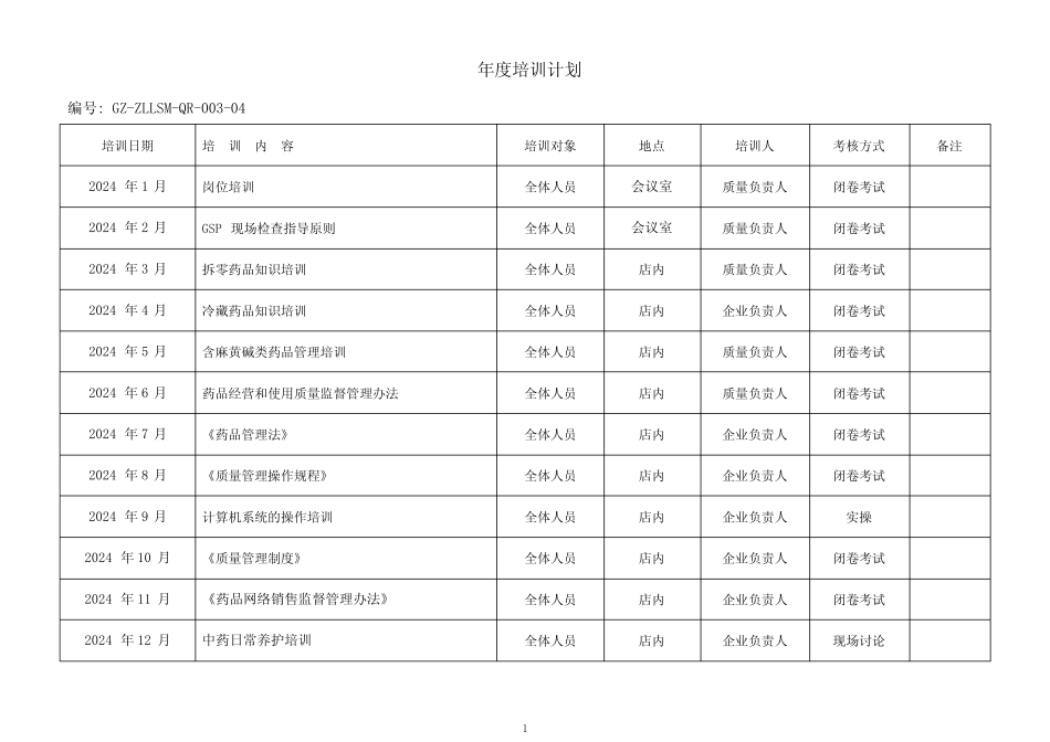2024年度药品培训计划 _第1页