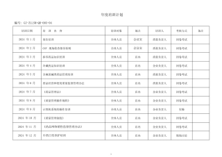 2024年度药品培训计划 