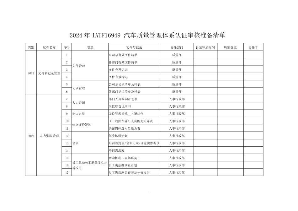 2024年IATF16949汽车质量管理体系认证准备资料清单 _第1页