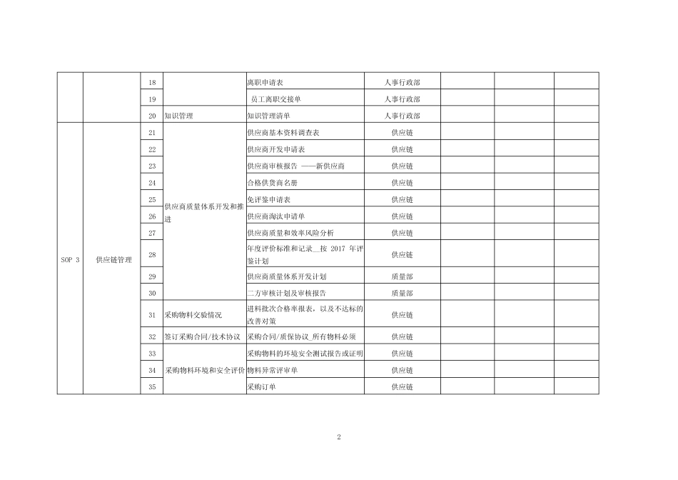 2024年IATF16949汽车质量管理体系认证准备资料清单 _第2页