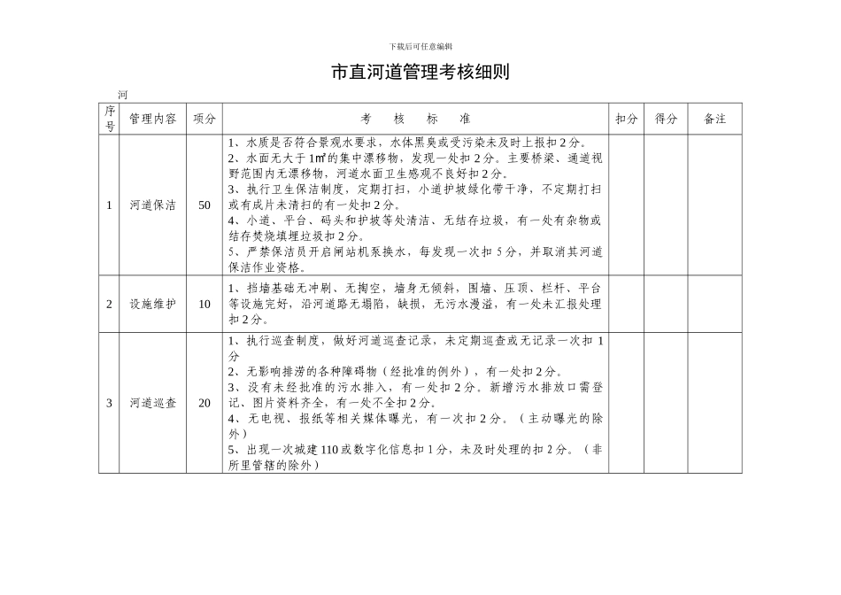 河道考核细则_第1页