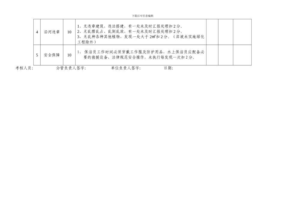 河道考核细则_第2页