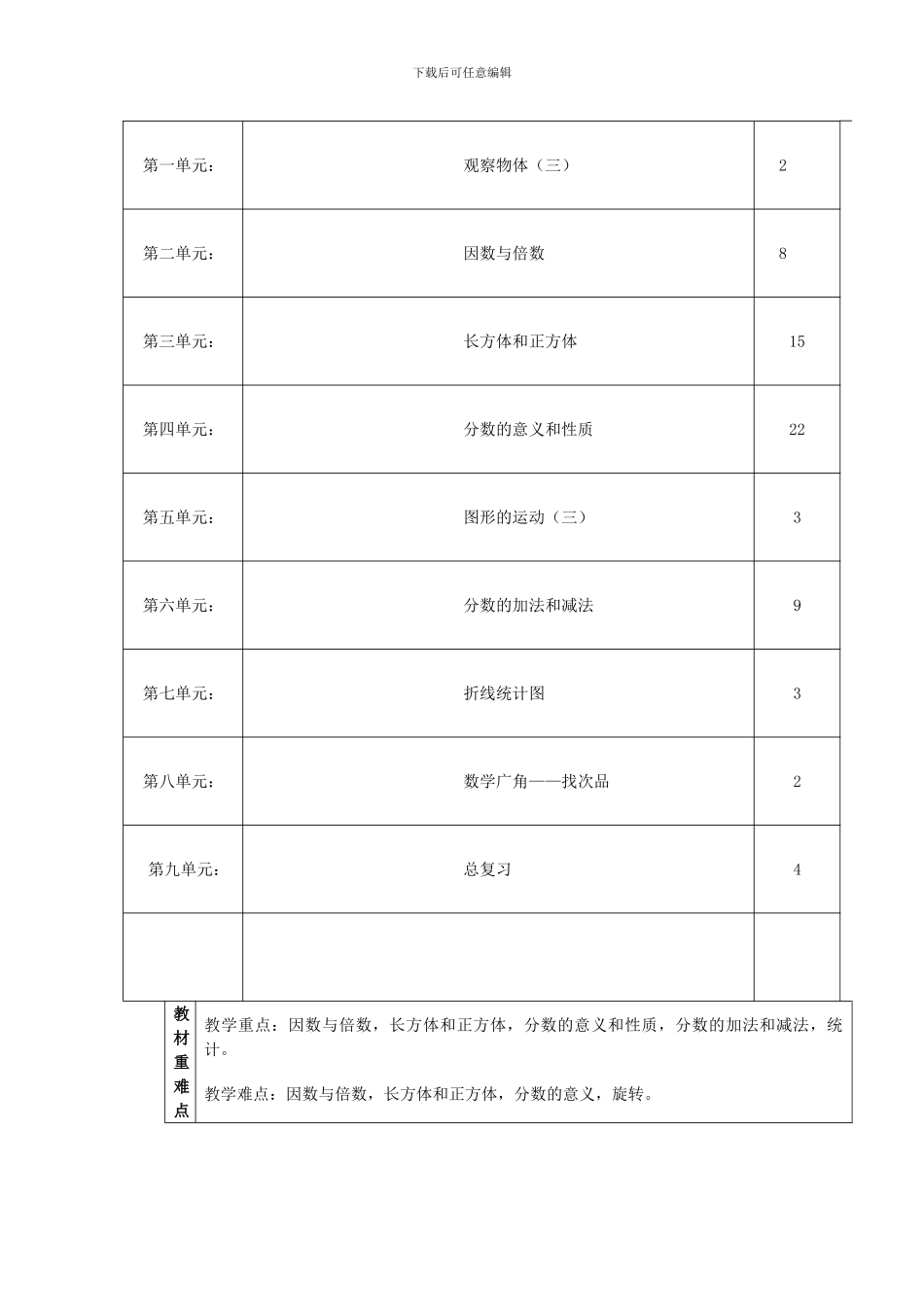 2018年人教版五年级数学下册第十册教学计划_第2页