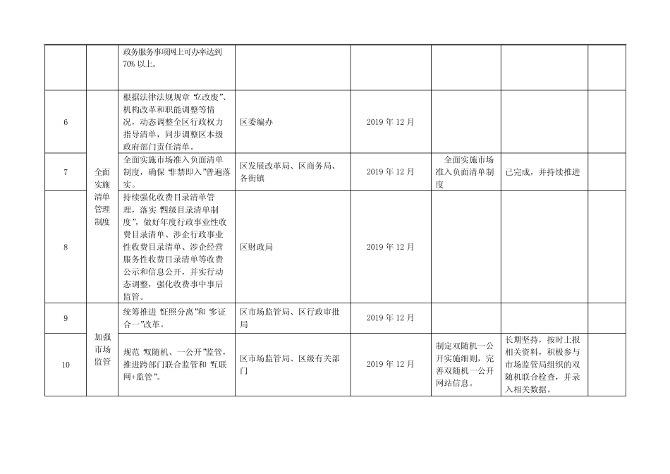 2019年度法治政府建设重点工作任务台账(53项)【模板】_第2页