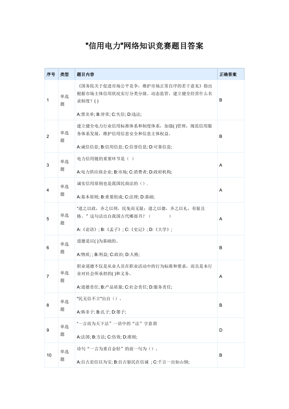 “信用电力”网络知识竞赛题目答案-信用文化-完整版_第1页
