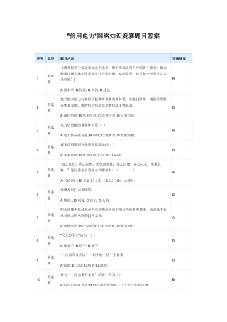 “信用电力”网络知识竞赛题目答案-信用文化-完整版