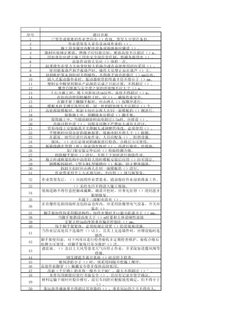 2024年安全准入考试题库(小型基建) 