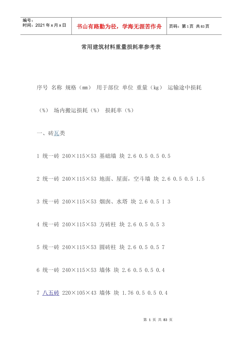 常用建筑材料重量损耗率参考表_第1页