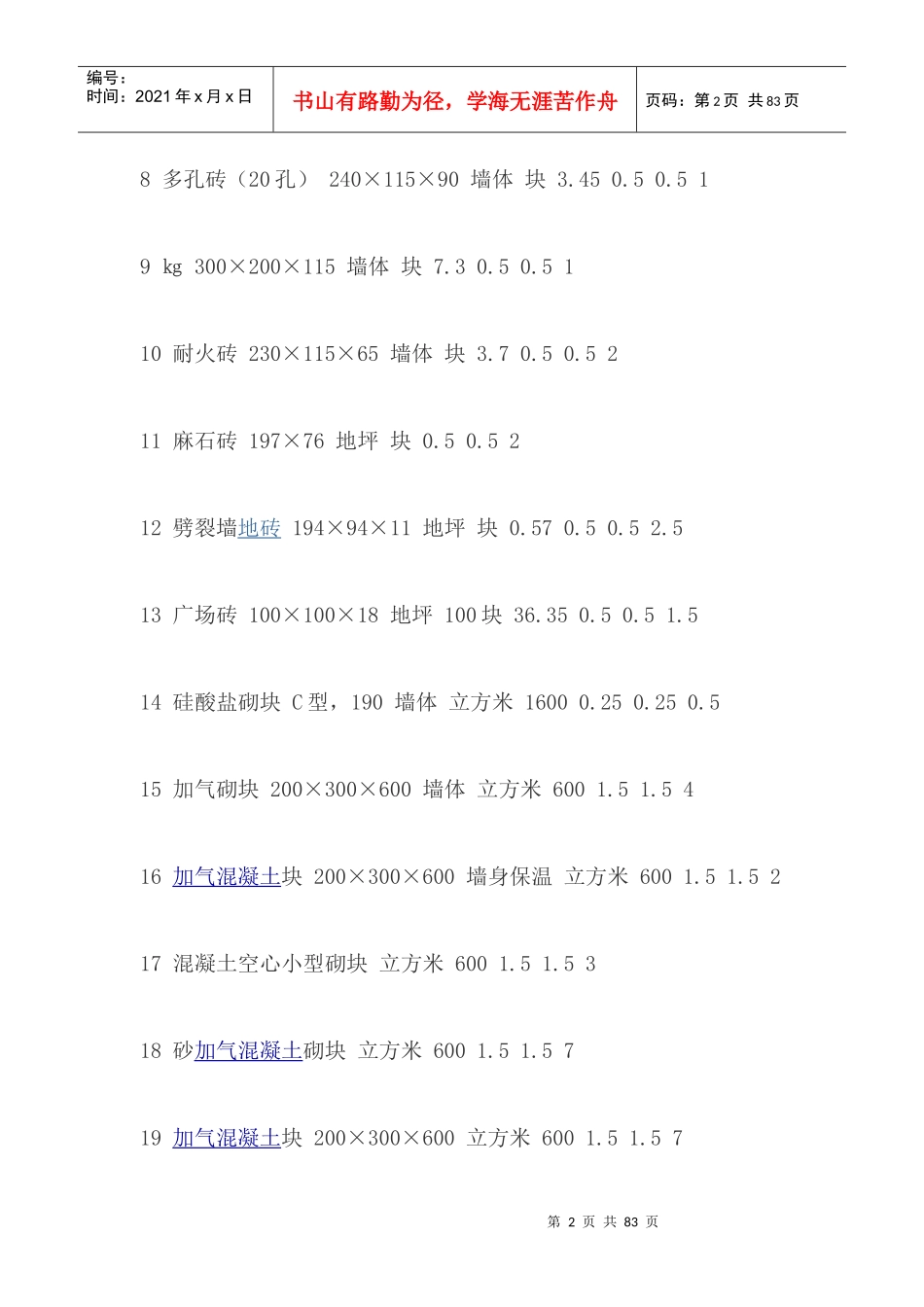 常用建筑材料重量损耗率参考表_第2页