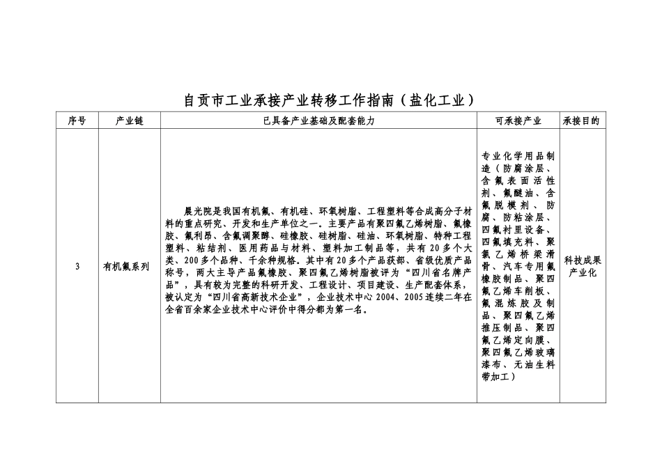 自贡市工业承接产业转移工作指南(盐化工业)_第2页