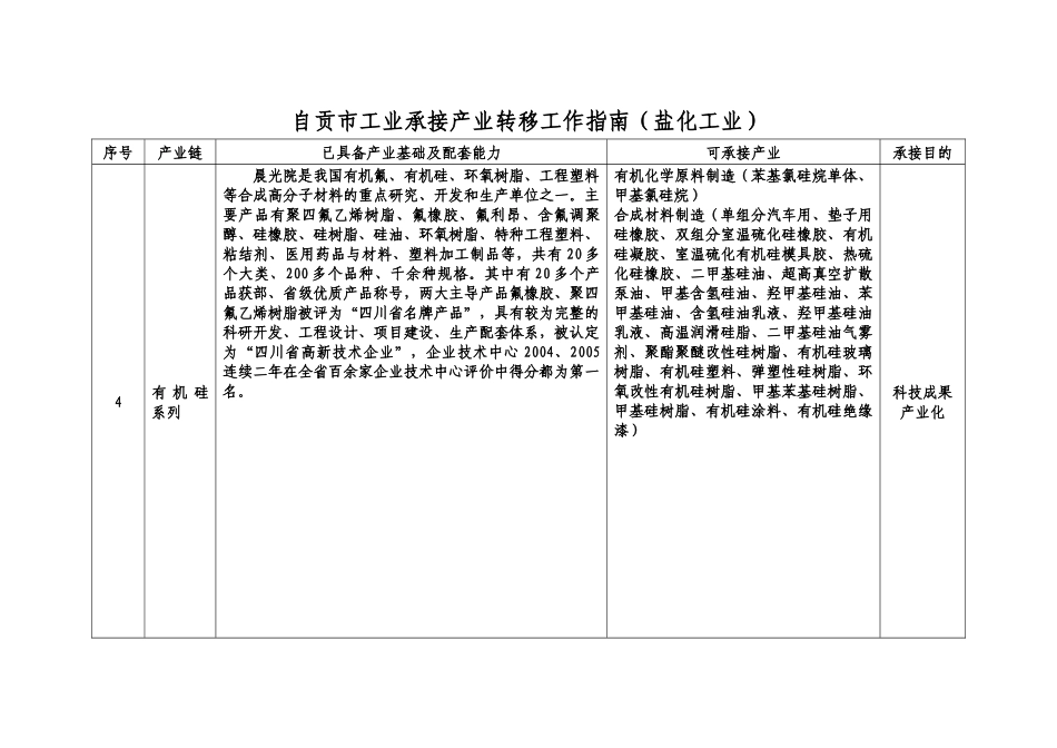 自贡市工业承接产业转移工作指南(盐化工业)_第3页