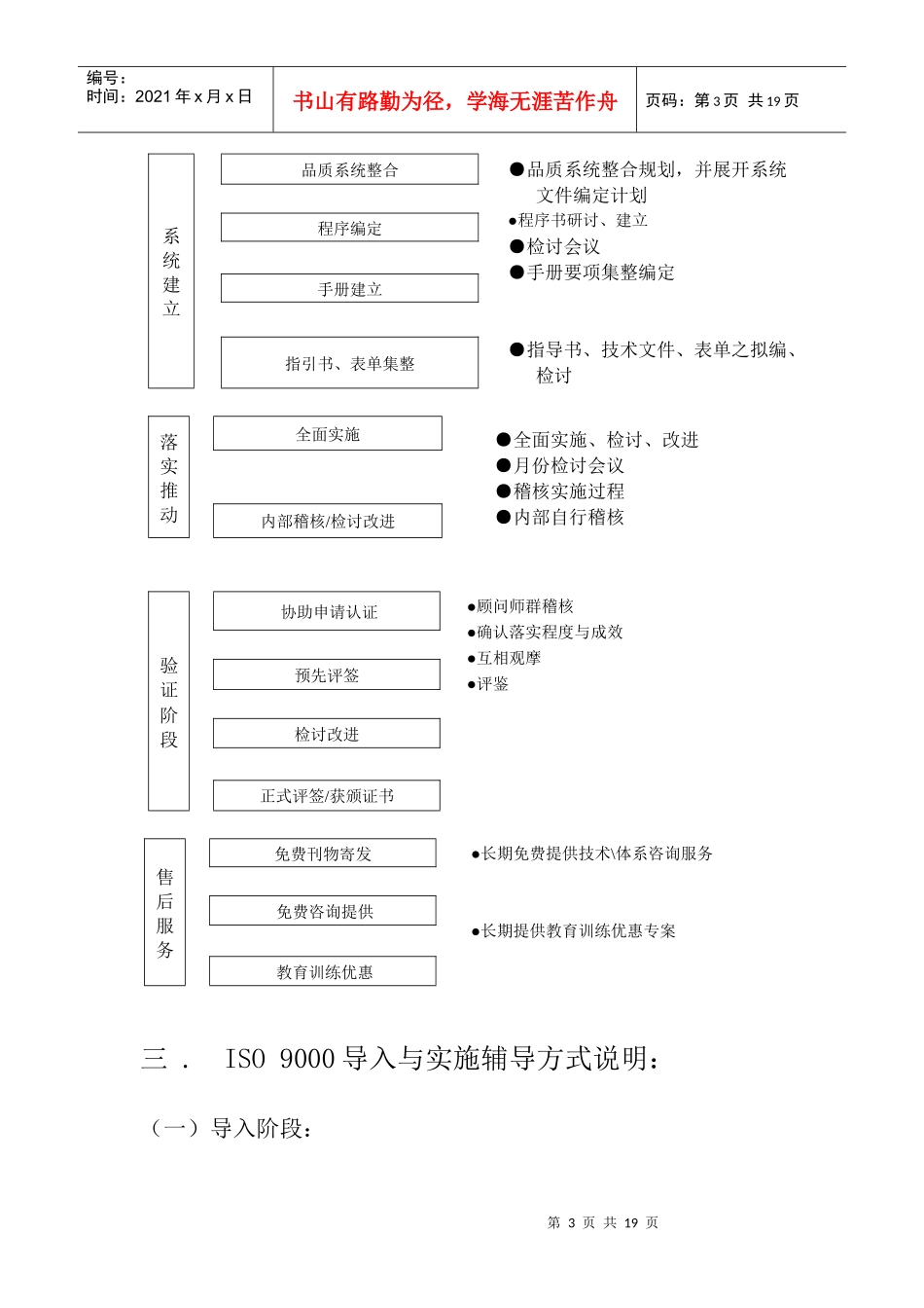 iso9000推行辅导说明书_第3页