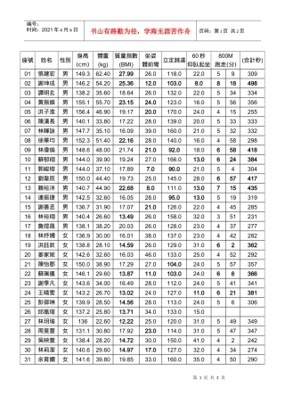 质量指数(BMI)