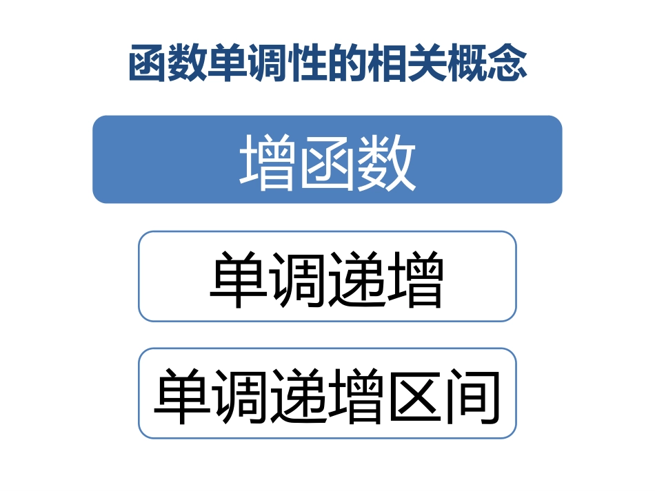 高中一年级数学函数的单调性第一课时录课准备(函数单调性的相关概念)_第1页