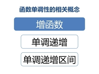 高中一年级数学函数的单调性第一课时录课准备(函数单调性的相关概念)