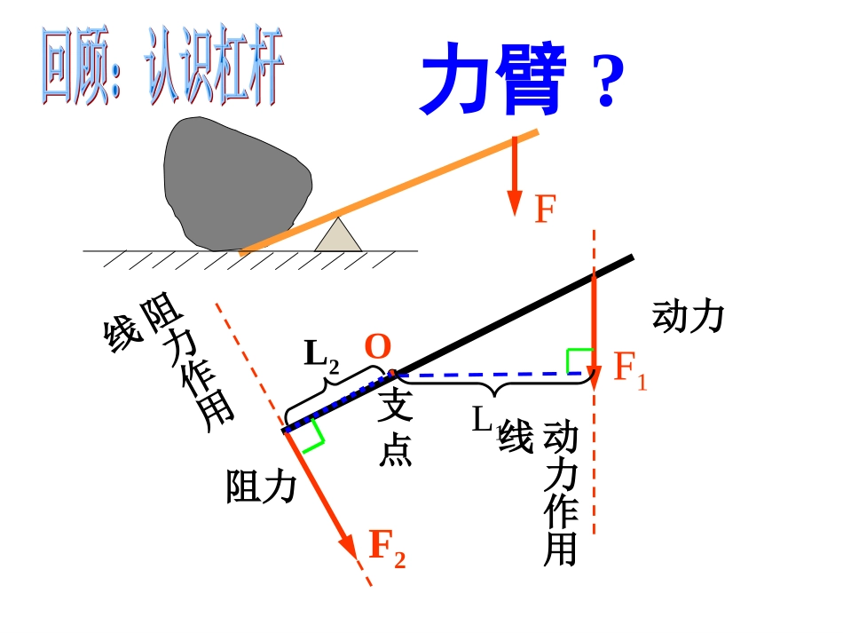 杠杆的平衡条件_第2页