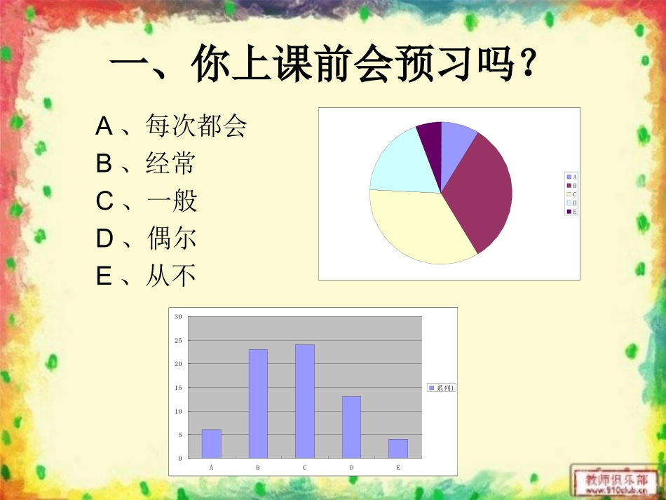 中学生学习方法调查总结_第3页