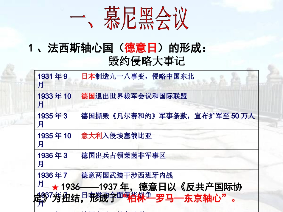 第14课第二次世界大战的全面爆发_第2页