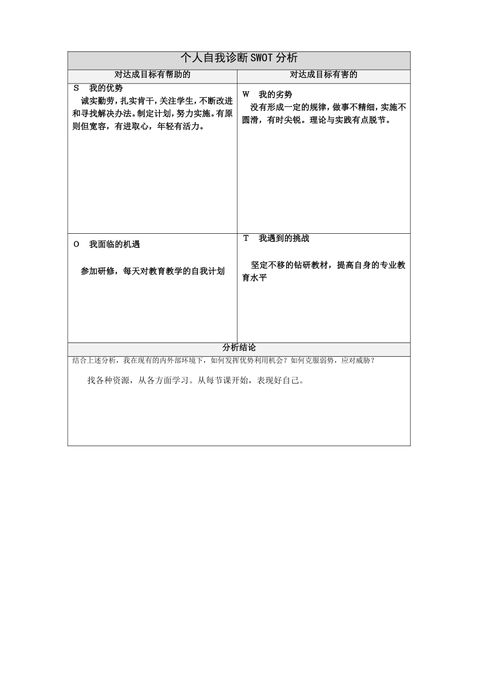 第一步骤所需文档：个人自我诊断SWOT分析表-(12)_第1页