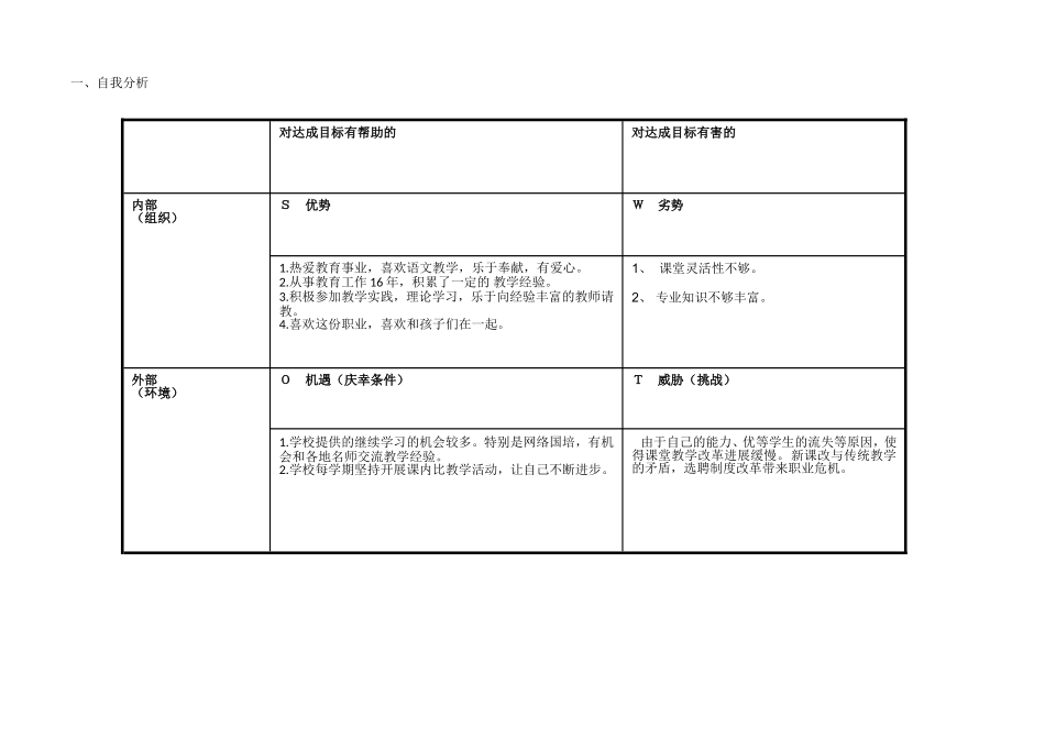 赵红强自我分析_第1页